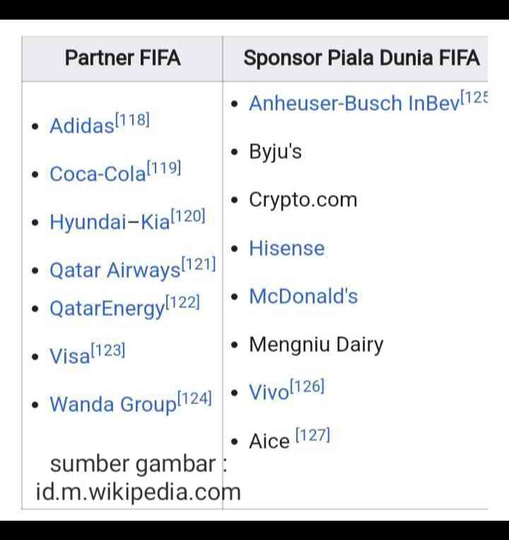 Partner dan Sponsor Piala Dunia FIFA, Sumber Gambar : Wikipedia