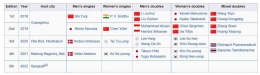 Klasemen gelar BWF World Tour Finals sejak 2018: wikipedia.com