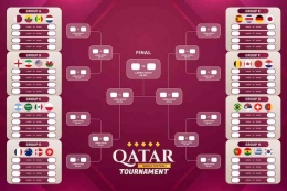 Jadwal Pial Dunia 2022 Qatar. Sumber: Jatimnetwork.com