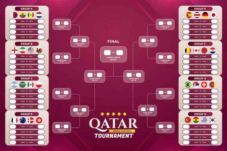 Jadwal Pial Dunia 2022 Qatar. Sumber: Jatimnetwork.com