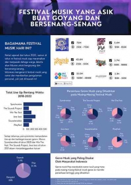 Infografis Festival Musik