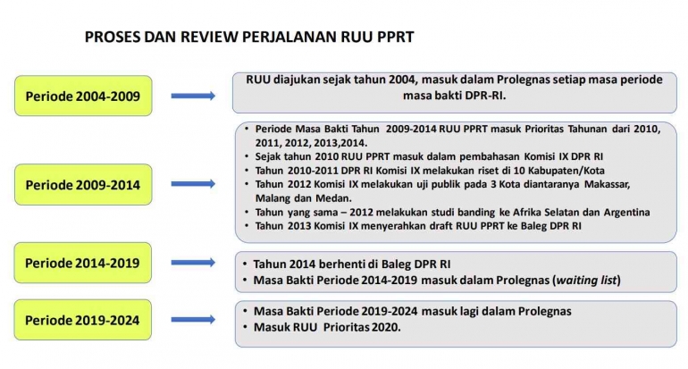 Putri Ruu Rohimah dan Penantian Akhir Perjalanan Panjang RUU PRT Halaman 1 ...