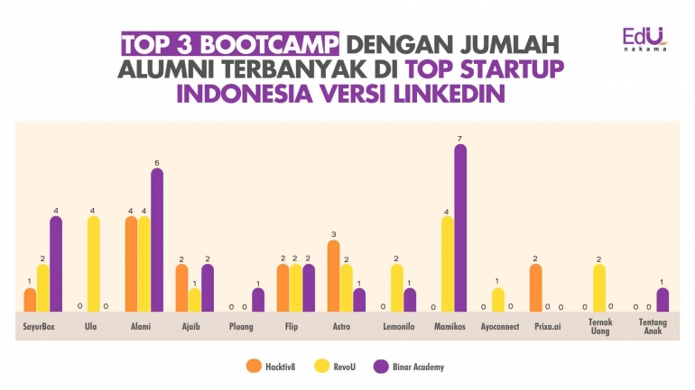 Gen Z Merapat! Ini 8 Rekomendasi Bootcamp untuk Memulai Karier di ...