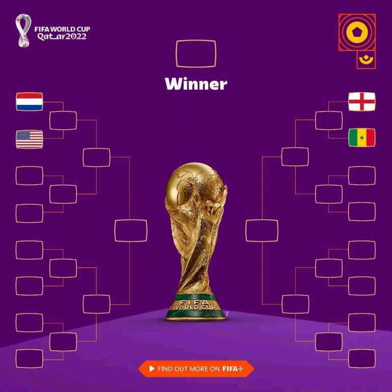 Empat negara amankan posisi di 16 besar Piala Dunia (Foto facebook.com/FIFA World Cup) 