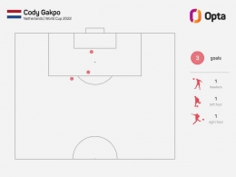 Rekor istimewa Cody Gakpo mencetak gol dari kaki kanan, kaki kiri, dan kepala dalam tiga pertandingan Piala Dunia bagi Belanda - Twitter@@OptaFranz