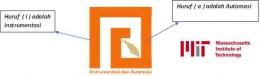 Filosofi Logo Sumber : Dokumen Prodi IA ITERA