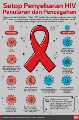 cara pencegahan penularan virus HIV/AIDS (sumber foto : CNN Indonesia)