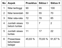 Dok pribadi