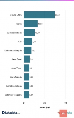 Sumber: Katadata.co.id