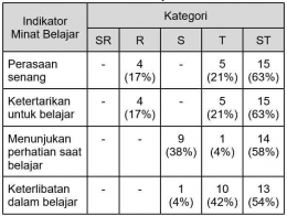 Dok pribadi