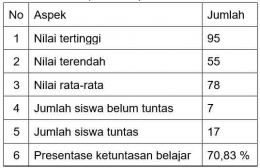 Dok pribadi