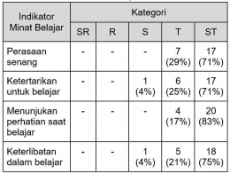 Dok pribadi