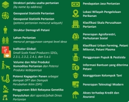 Informasi stategis yang dihasilkan ST 2023 (Screen shot paparan Kadarmanto, Direktur Statistik Tanaman Pangan, Hortikultura, dan Perkebunan)