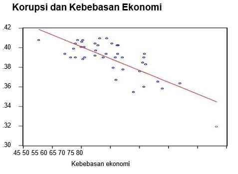 Dok. pribadi