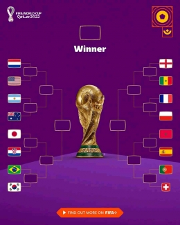 Piala Dunia masuki babak yang baru (Foto facebook.com/FIFA World Cup) 