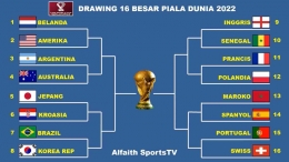 Bagan 16 besar Piala Dunia Qatar 2022. Sumber gambar: Screen Shoot dari laptop. Alfaith Sports TV.