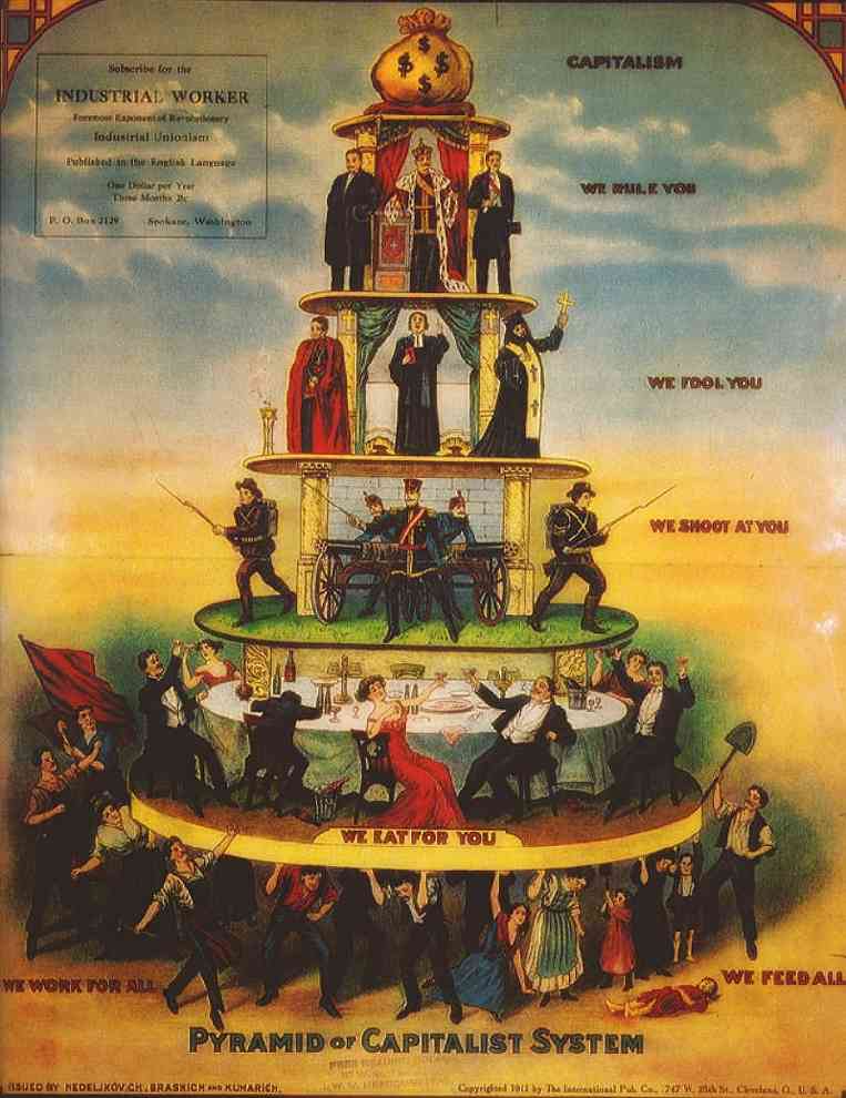 Ilustrasi struktur Capitalist System (Sumber Ilustrasi : compete.com)