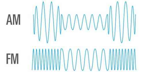 Perbedaan gelombang FM dan AM (dok foto: votecamejo.com)