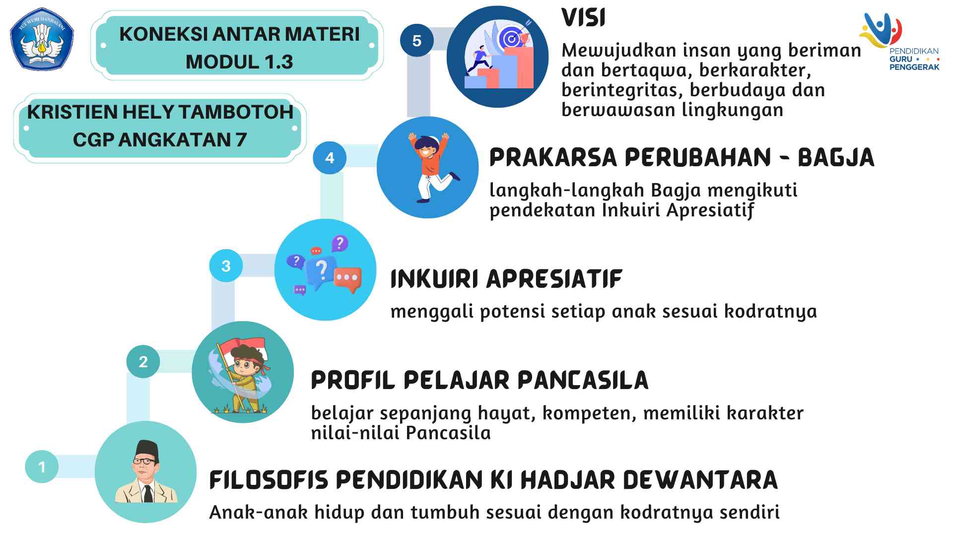 Peran Pendidik Dalam Mewujudkan Filosofi Pendidikan Ki Hadjar Dewantara ...