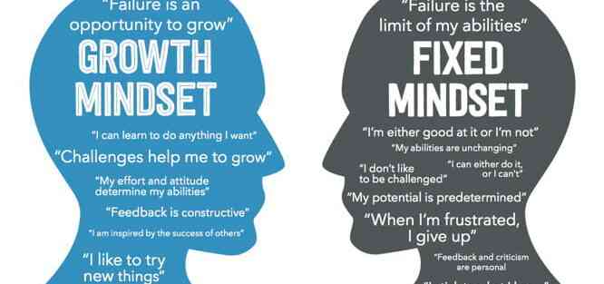 Pentingnya Pemahaman Growth Mindset Bagi Seorang Guru Halaman 1 ...