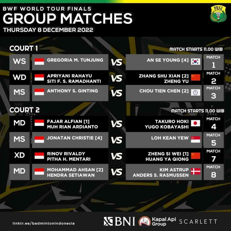 Jadwal main Indonesia (8/12). Semoga ketujuhnya menang dari lawan. (Foto PBSI/Badminton Indonesia) 