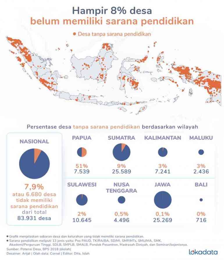 Sumber: Ketimpangan Fasilitas Pendidikan di Indonesia - Kompasiana.com