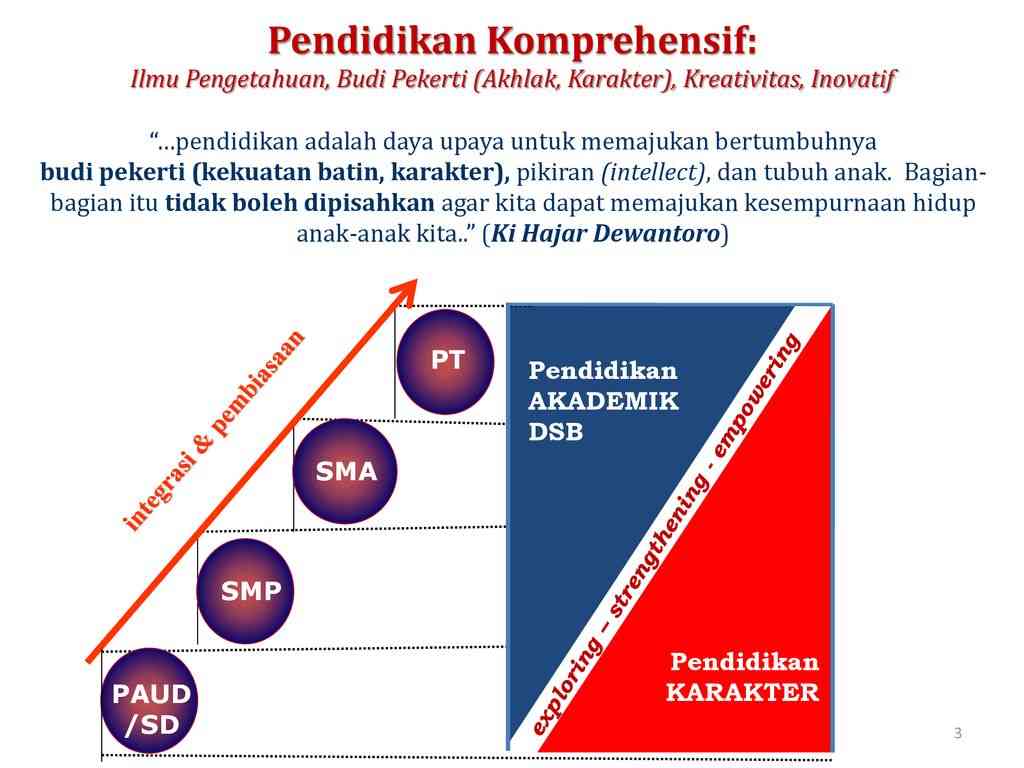 Krisis Pendidikan Karakter Dan Moral Siswa-Siswi Di Indonesia Halaman 1 ...