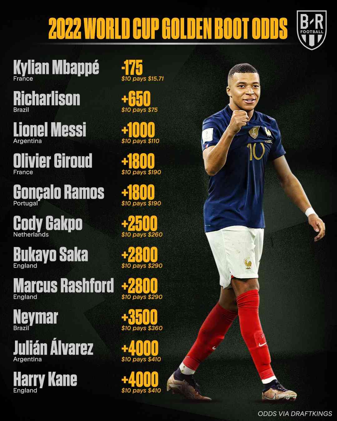 Torehkan Sejumlah Rekor, Kylian Mbappe Teratas Bakal Peraih Penghargaan ...