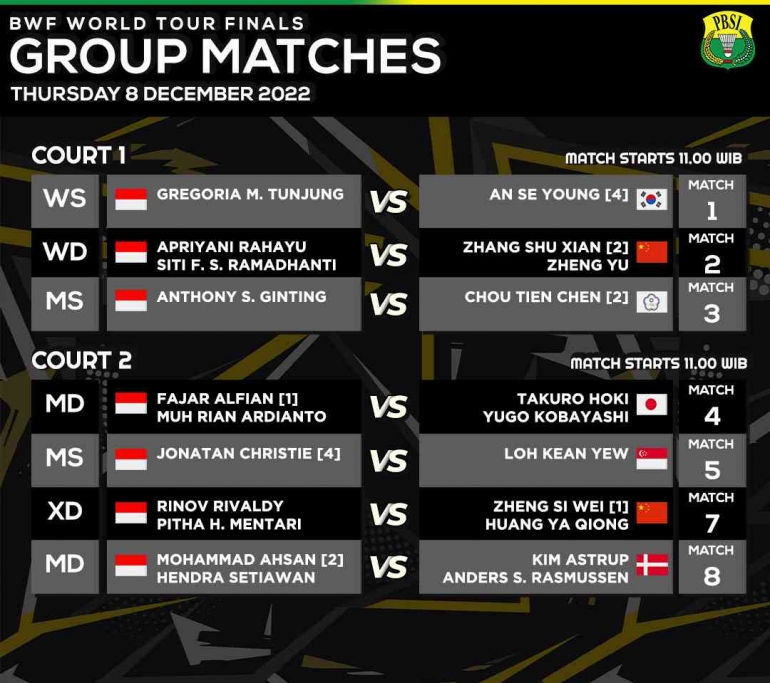 Jadwal wakil Indonesia di hari kedua BWF World Tour Finals 2022/ sumber: PBSI