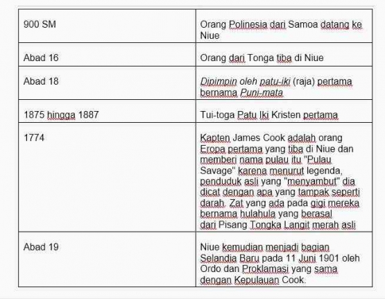 Sumber Gambar: Data Diolah Penulis, 2022