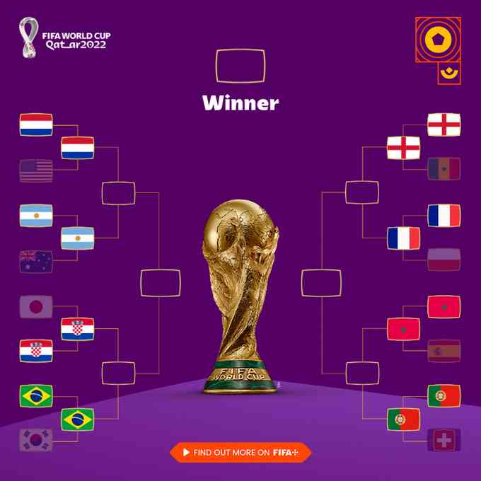 Skema Pertandingan 8 Besar sampai Final Piala Dunia 2022 Qatar (FIFA.Com)