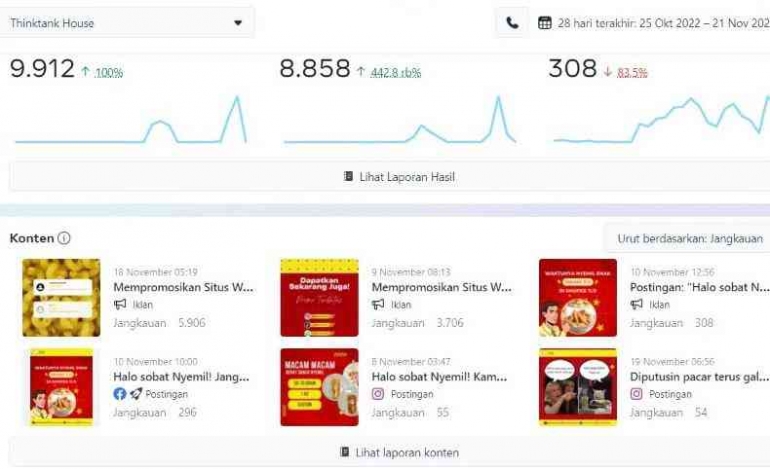 Insight Iklan, Dok. pribadi