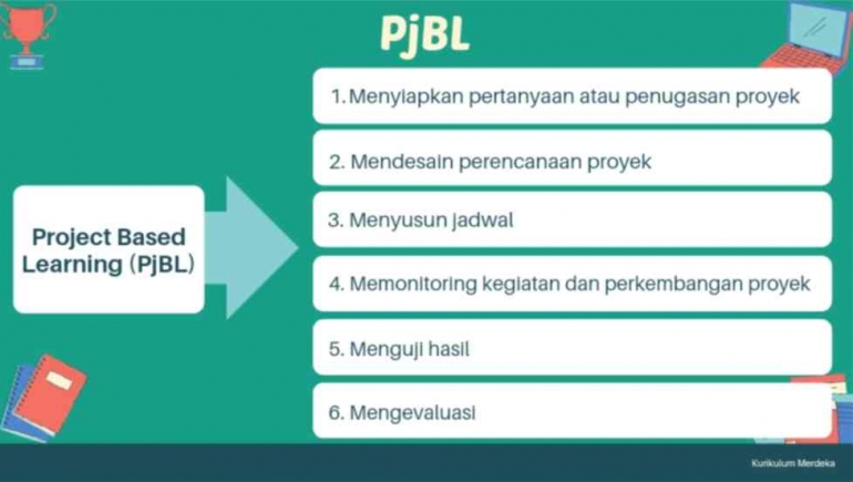 Dok. pribadi