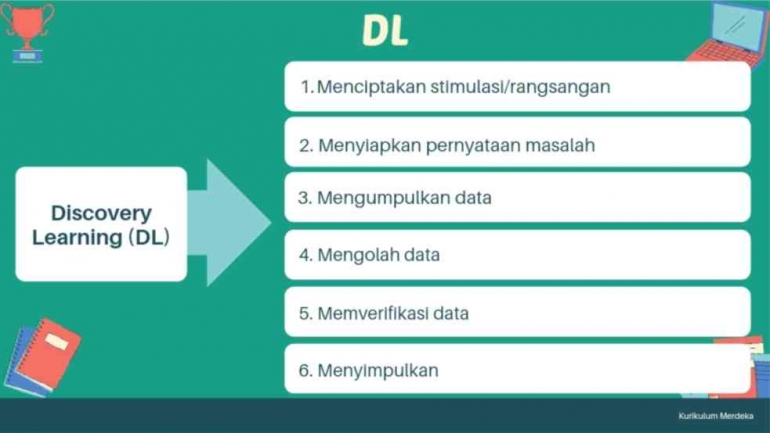 Dok. pribadi