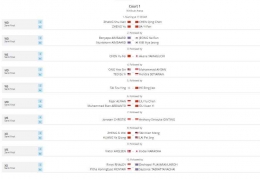 Jadwal semifinal BWF World Tour Finals 2022, Sabtu (10/12/2022): tournamentsoftware.com