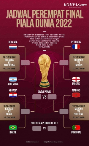 Jadwal 8 Besar Piala Dunia 2022 Qatar
