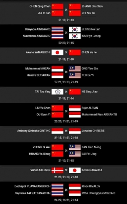 Indonesia loloskan dua wakil ke final (Bidik Layar bwfbadminton.com) 