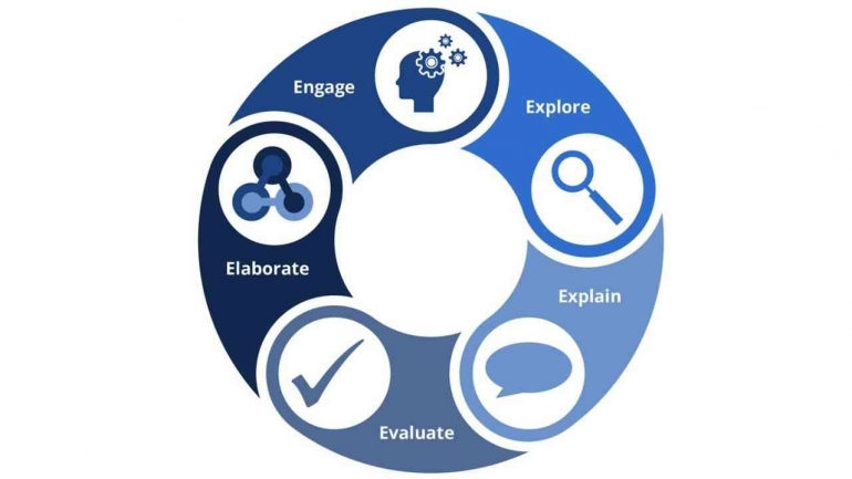 Menilik Kembali Model Pembelajaran learning Cycle Halaman 1 ...