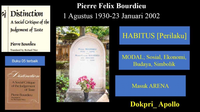 Pierre Felix Bourdieu/dokpri