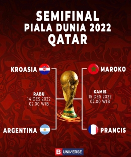 Bagan skema Semifinal Piala Dunia Qatar 2022 | Dokumen Gambar Via Berita Satu.com