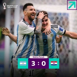 Argentina menuju gelar ketiga Piala Dunia (Foto facebook.com/FIFA World Cup 2022) 