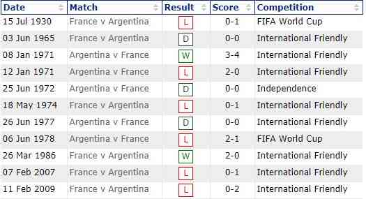 Rekor pertemuan Prancis vs Argentina sebelum Piala Dunia 2018 (Foto medcom.id) 