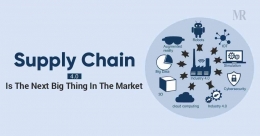 https://www.mirrorreview.com/supply-chain-4-0-is-next-big-thing-in-the-market/