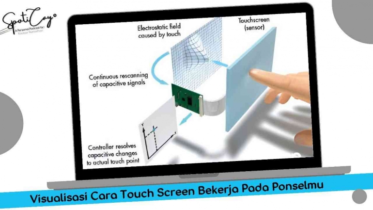 Ilustrasi/Visualisasi Cara Kerja Touch Screen - SpotiCay (Dokumentasi Pribadi)