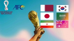 Ilustrasi gambar oleh jabar hits. Com oleh Rivaldi Nurfikri Alghifari. Segenap wakil Asia yang ikut berpartisipasi dalam Piala Dunia 2022