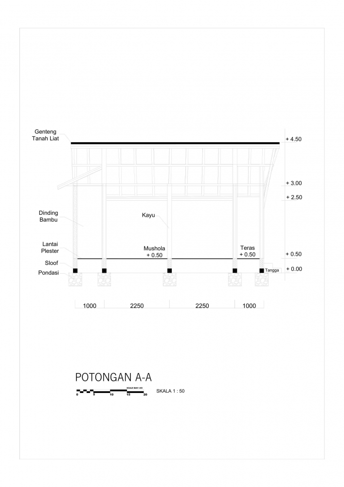 Potongan A-A/dokpri