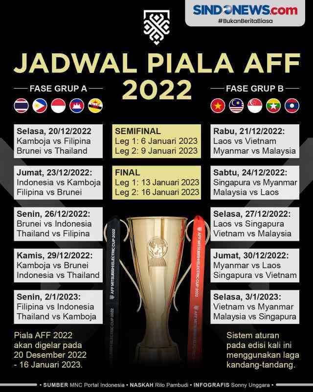 Ini Jadwal Laga Piala AFF, Warga Indonesia Jangan Sampai Kelewatan ...