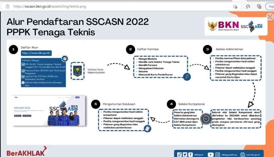 BKN Buka Seleksi Pegawai Pemerintah Dengan Perjanjian Kerja (PPPK), 21 ...