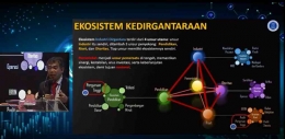 Ekosistem Kedirgantaraan: Industri, Pendidikan, Riset, Otoritas. (Foto: Screenshot Youtube Bappenas RI)