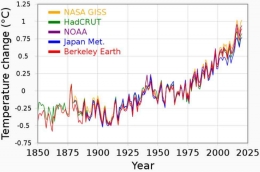 Image : Kenaikan Suhu Global Bumi (Source Image : Badan Meteorologi Inggris)